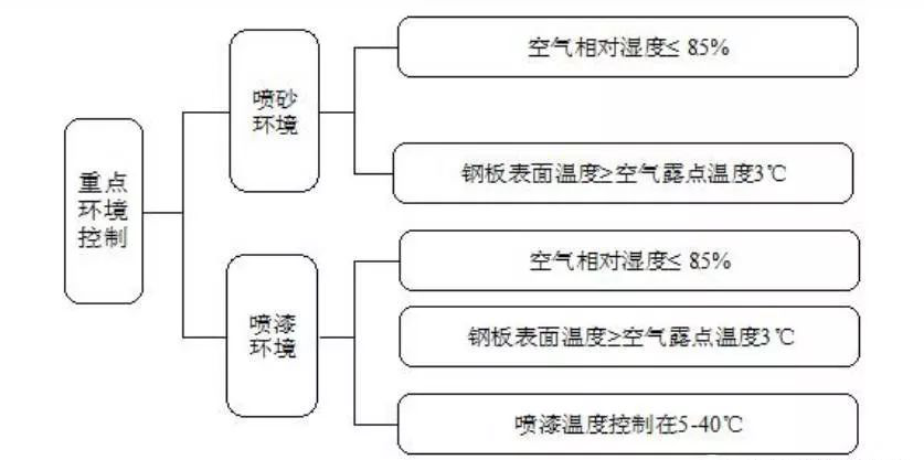 長沙標榜涂料,冷鍍鋅,環氧富鋅底漆,氟碳漆,環氧煤瀝青漆