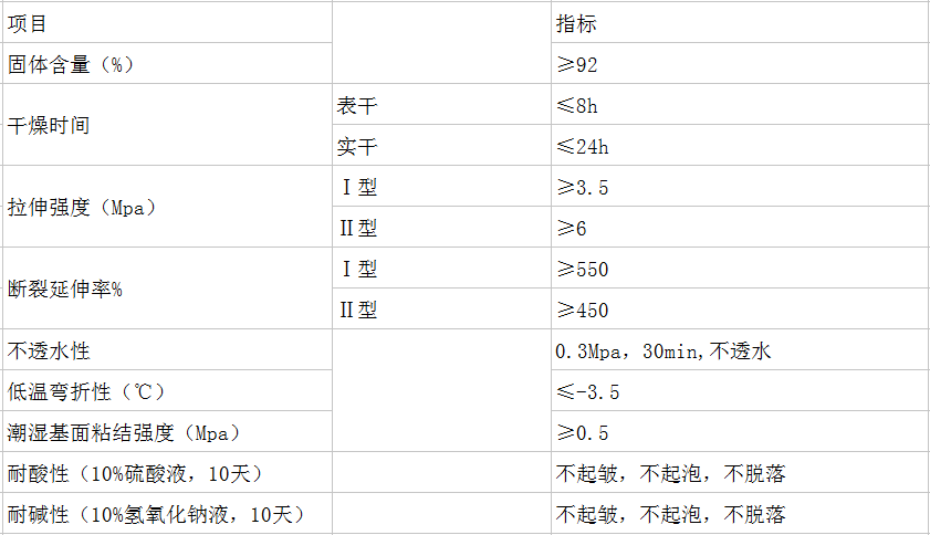 長(zhǎng)沙標(biāo)榜涂料,冷鍍鋅,環(huán)氧富鋅底漆,氟碳漆,環(huán)氧煤瀝青漆