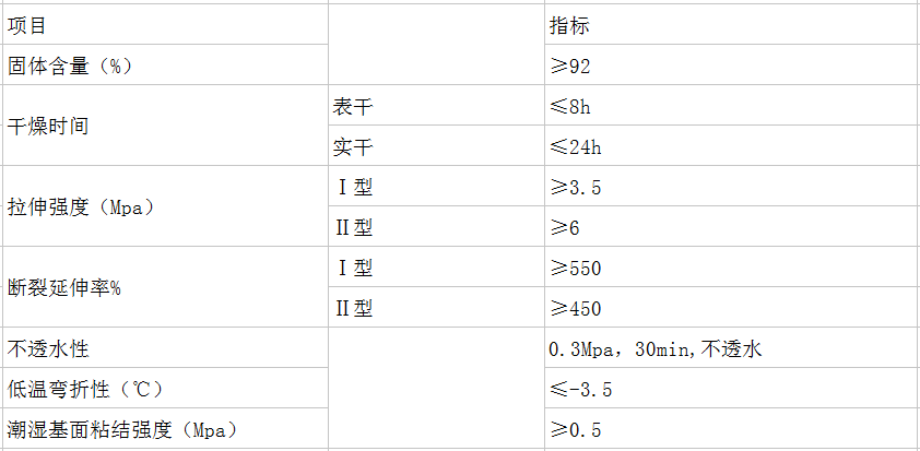 長沙標榜涂料,冷鍍鋅,環(huán)氧富鋅底漆,氟碳漆,環(huán)氧煤瀝青漆 長沙標榜涂料,冷鍍鋅,環(huán)氧富鋅底漆,氟碳漆,環(huán)氧煤瀝青漆