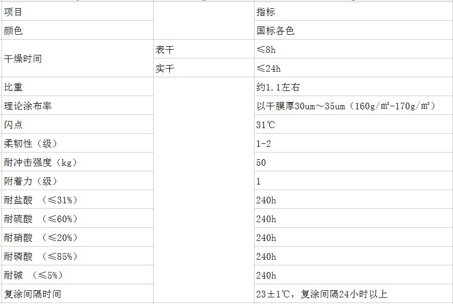 長沙標榜涂料,冷鍍鋅,環氧富鋅底漆,氟碳漆,環氧煤瀝青漆