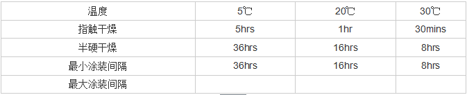 長沙標榜涂料,冷鍍鋅,環(huán)氧富鋅底漆,氟碳漆,環(huán)氧煤瀝青漆 長沙標榜涂料,冷鍍鋅,環(huán)氧富鋅底漆,氟碳漆,環(huán)氧煤瀝青漆