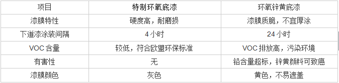 長沙標榜涂料,冷鍍鋅,環(huán)氧富鋅底漆,氟碳漆,環(huán)氧煤瀝青漆 長沙標榜涂料,冷鍍鋅,環(huán)氧富鋅底漆,氟碳漆,環(huán)氧煤瀝青漆