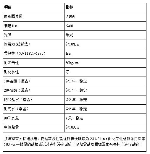 長沙標榜涂料,冷鍍鋅,環氧富鋅底漆,氟碳漆,環氧煤瀝青漆 長沙標榜涂料,冷鍍鋅,環氧富鋅底漆,氟碳漆,環氧煤瀝青漆