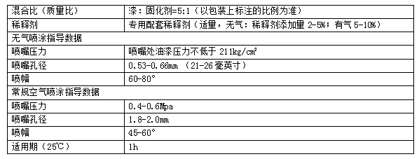 長沙標榜涂料,冷鍍鋅,環氧富鋅底漆,氟碳漆,環氧煤瀝青漆 長沙標榜涂料,冷鍍鋅,環氧富鋅底漆,氟碳漆,環氧煤瀝青漆