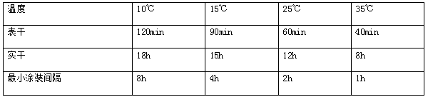 長沙標榜涂料,冷鍍鋅,環氧富鋅底漆,氟碳漆,環氧煤瀝青漆 長沙標榜涂料,冷鍍鋅,環氧富鋅底漆,氟碳漆,環氧煤瀝青漆